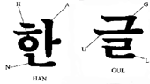 Asiatiska skriftsystem